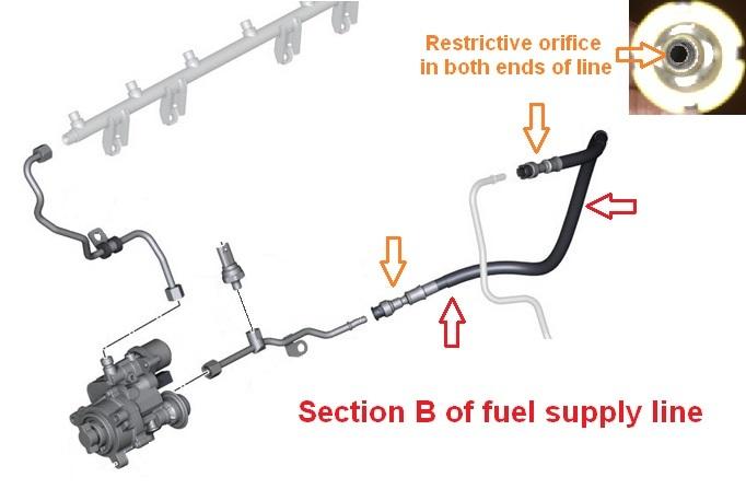 BMW 535i & Z4 Bluetooth Flex Fuel Kits for the E Chassis N54 Motors