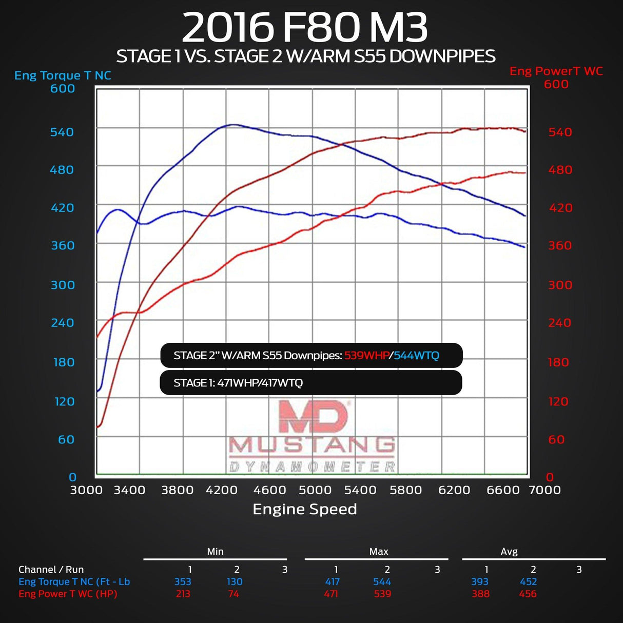 F8X S55 Downpipes