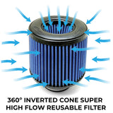 BMS Elite Dual Intakes for 2025+ G90 G99 BMW M5