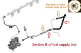 BMW 535i & Z4 Bluetooth Flex Fuel Kits for the E Chassis N54 Motors