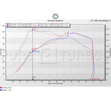 Pure Turbos BMW N55 PURE Stage 1