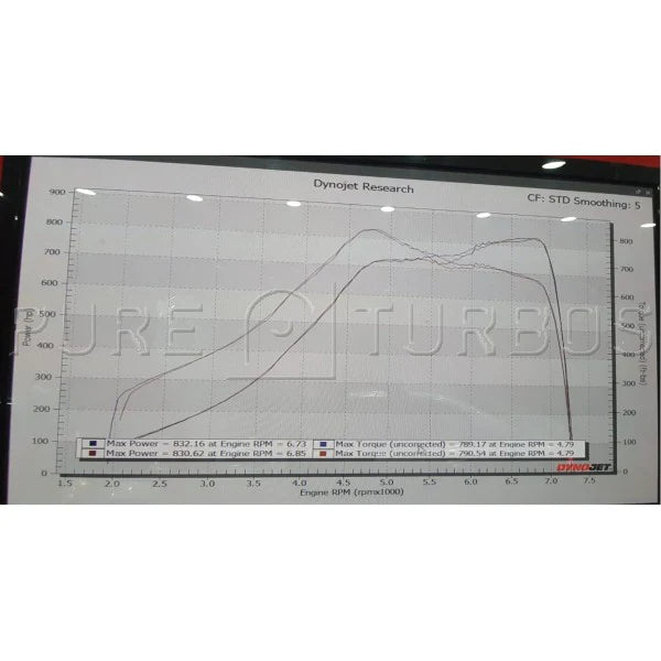 Pure Turbos Mercedes Benz E63S M177 PURE 1000 Upgrade Turbos