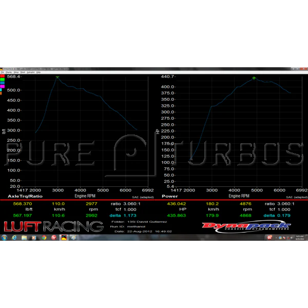 Pure Turbos BMW N55 PURE Stage 1