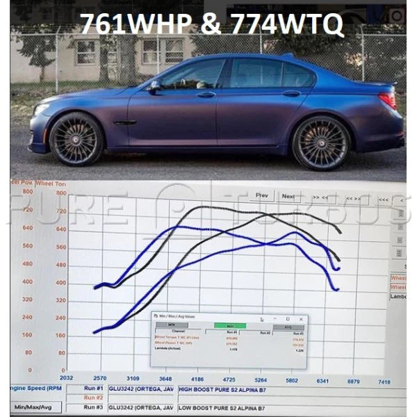 Pure Turbos BMW N63/N63tu Stage 2 Upgrade Turbos