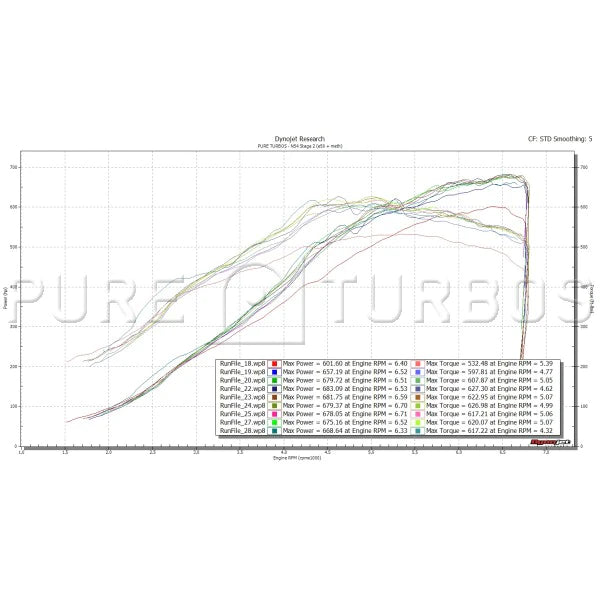 Pure Turbos BMW N54 PURE Stage 2