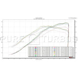 Pure Turbos BMW N54 PURE Stage 2